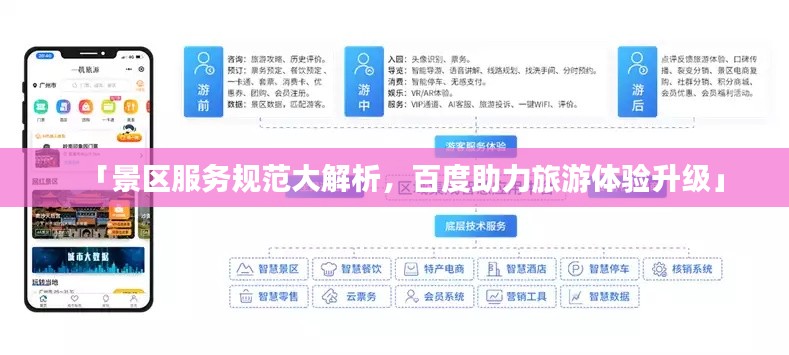 「景區(qū)服務(wù)規(guī)范大解析，百度助力旅游體驗(yàn)升級」