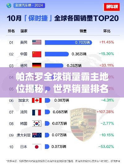 帕杰羅全球銷量霸主地位揭秘，世界銷量排名重磅揭曉！