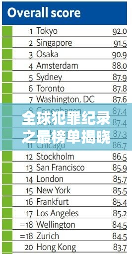 全球犯罪紀錄之最榜單揭曉！