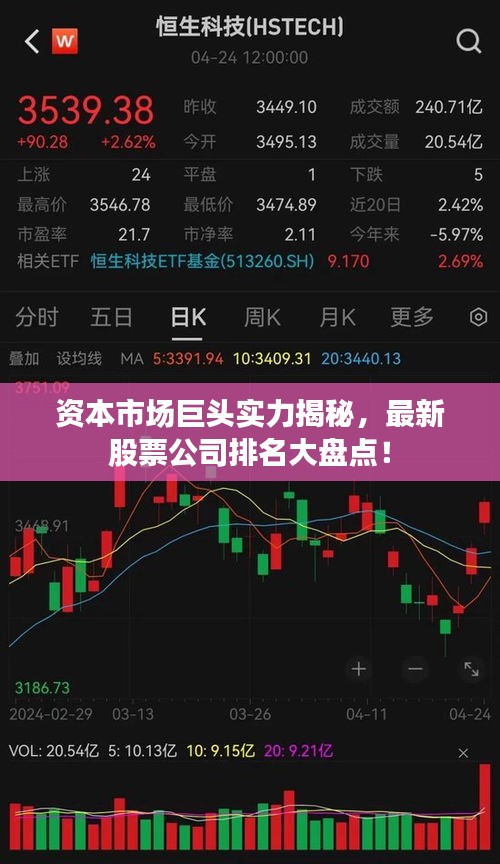 資本市場巨頭實力揭秘，最新股票公司排名大盤點(diǎn)！