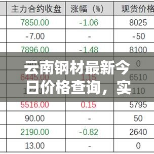 云南鋼材最新今日價(jià)格查詢，實(shí)時(shí)更新！