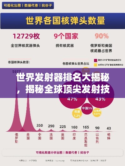 世界發(fā)射器排名大揭秘，揭秘全球頂尖發(fā)射技術(shù)之巔