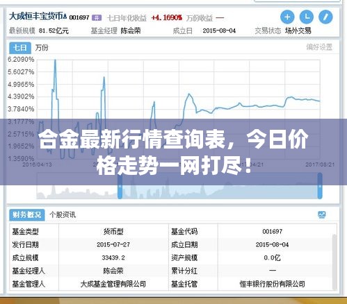 合金最新行情查詢表，今日價(jià)格走勢(shì)一網(wǎng)打盡！
