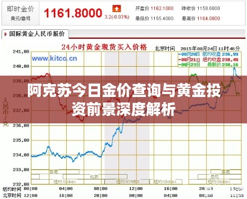 阿克蘇今日金價(jià)查詢與黃金投資前景深度解析