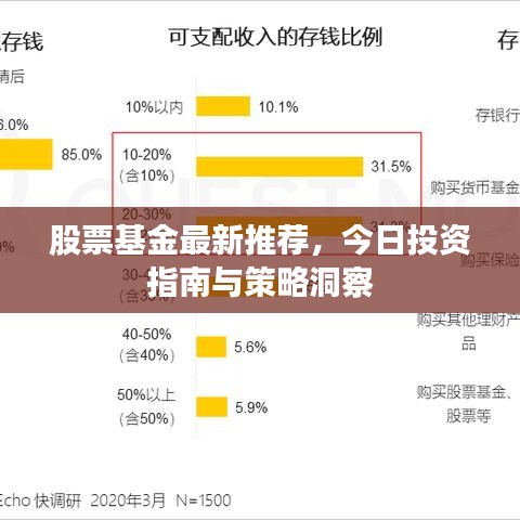 股票基金最新推薦，今日投資指南與策略洞察