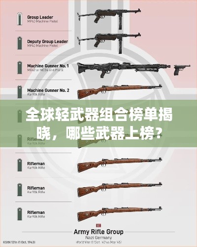 全球輕武器組合榜單揭曉，哪些武器上榜？