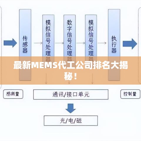 最新MEMS代工公司排名大揭秘！