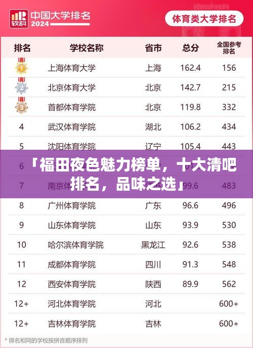 「福田夜色魅力榜單，十大清吧排名，品味之選」