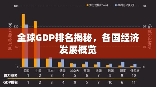 全球GDP排名揭秘，各國經(jīng)濟發(fā)展概覽