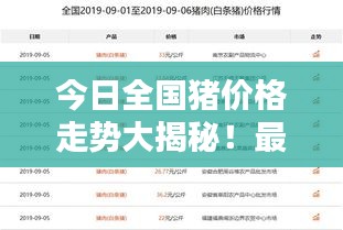 今日全國豬價格走勢大揭秘！最新動態(tài)一網(wǎng)打盡
