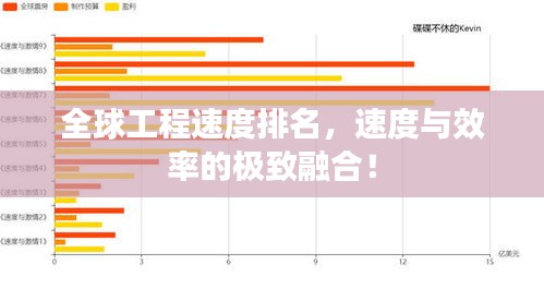 全球工程速度排名，速度與效率的極致融合！