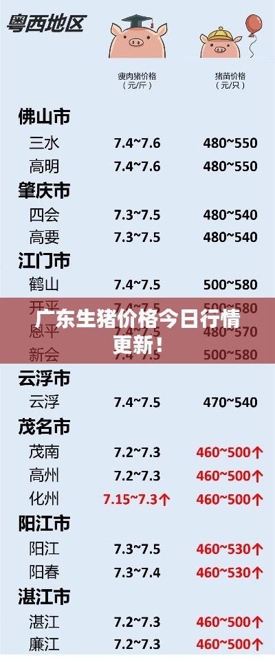 廣東生豬價(jià)格今日行情更新！
