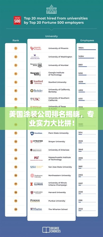 美國涂裝公司排名揭曉，專業(yè)實(shí)力大比拼！