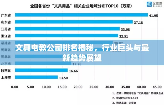 文具電教公司排名揭秘，行業(yè)巨頭與最新趨勢(shì)展望