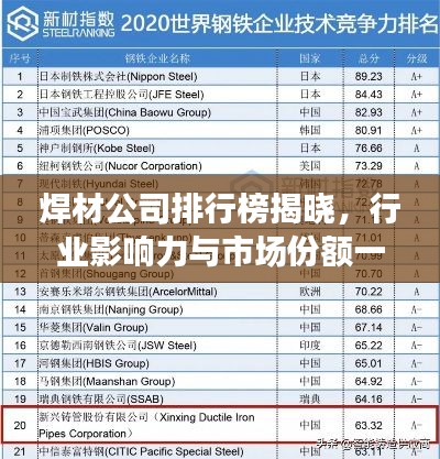 焊材公司排行榜揭曉，行業(yè)影響力與市場份額一覽
