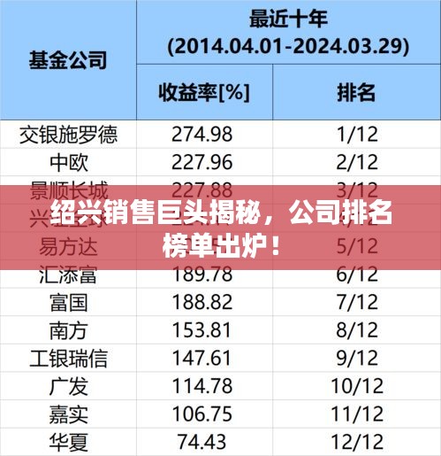 紹興銷售巨頭揭秘，公司排名榜單出爐！