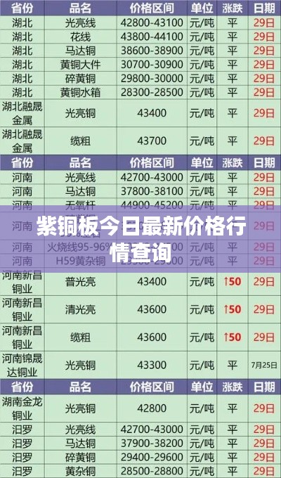 紫銅板今日最新價(jià)格行情查詢