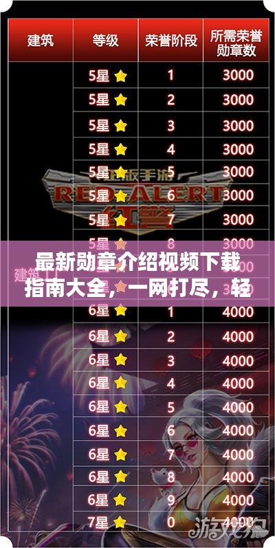 最新勛章介紹視頻下載指南大全，一網打盡，輕松獲?。? class=