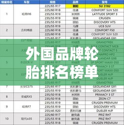 外國品牌輪胎排名榜單揭曉，TOP 10輪胎品牌大盤點！
