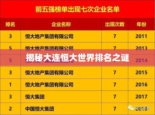 揭秘大連恒大世界排名之謎