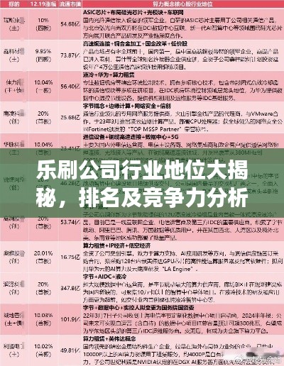 樂(lè)刷公司行業(yè)地位大揭秘，排名及競(jìng)爭(zhēng)力分析