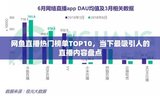 網(wǎng)魚直播熱門榜單TOP10，當(dāng)下最吸引人的直播內(nèi)容盤點(diǎn)