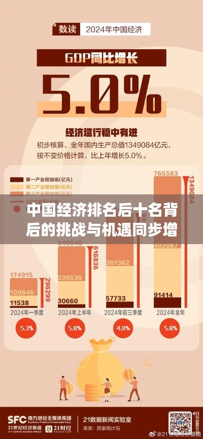 中國(guó)經(jīng)濟(jì)排名后十名背后的挑戰(zhàn)與機(jī)遇同步增長(zhǎng)