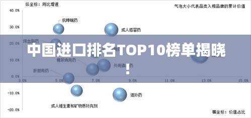 中國進(jìn)口排名TOP10榜單揭曉！