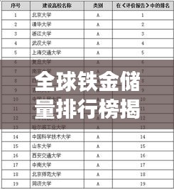全球鐵金儲(chǔ)量排行榜揭秘，哪些國家獨(dú)占鰲頭？