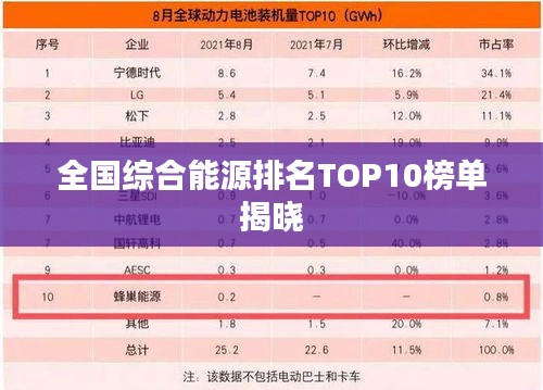 全國綜合能源排名TOP10榜單揭曉