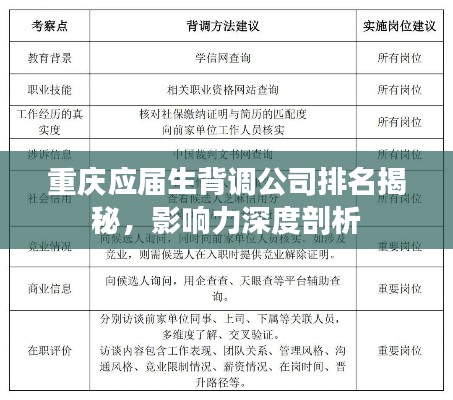 重慶應(yīng)屆生背調(diào)公司排名揭秘，影響力深度剖析