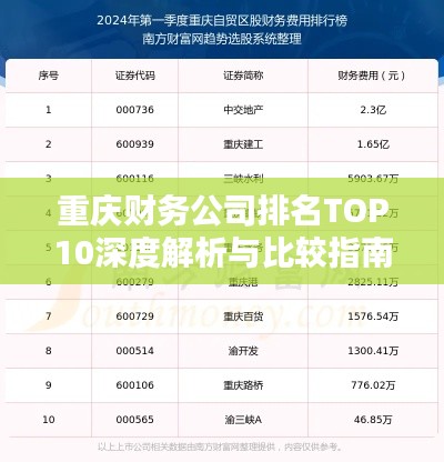 重慶財務(wù)公司排名TOP10深度解析與比較指南