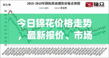 今日錦花價(jià)格走勢(shì)，最新報(bào)價(jià)、市場(chǎng)分析與購(gòu)買指南