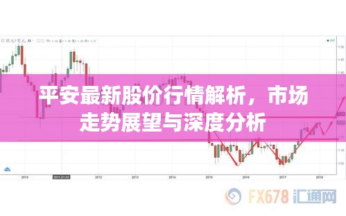 平安最新股價行情解析，市場走勢展望與深度分析