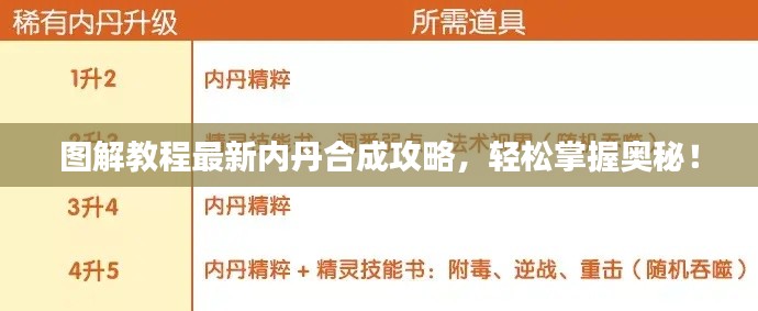 圖解教程最新內(nèi)丹合成攻略，輕松掌握奧秘！