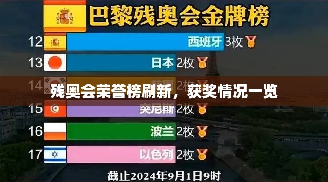 殘奧會榮譽(yù)榜刷新，獲獎(jiǎng)情況一覽
