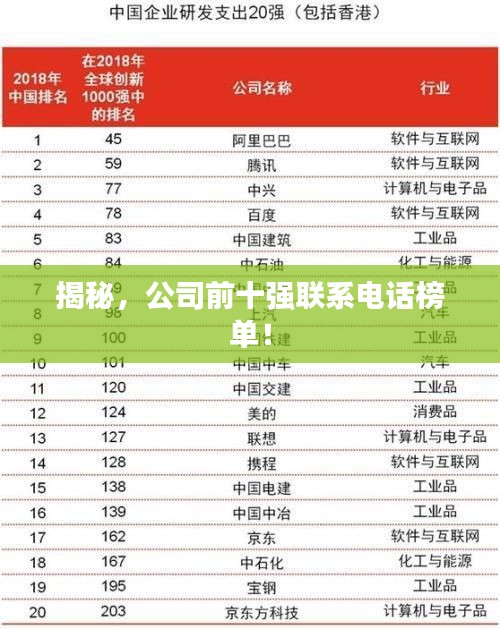 揭秘，公司前十強(qiáng)聯(lián)系電話榜單！