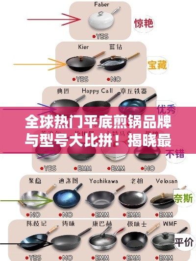 全球熱門平底煎鍋品牌與型號大比拼！揭曉最佳煎鍋排名