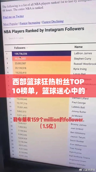 西部籃球狂熱粉絲TOP10榜單，籃球迷心中的前十名巨星！