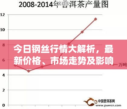 今日鋼絲行情大解析，最新價格、市場走勢及影響因素全知道