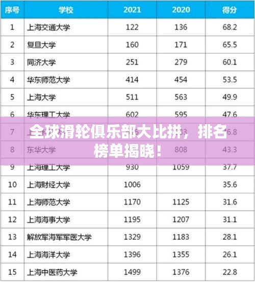 全球滑輪俱樂部大比拼，排名榜單揭曉！