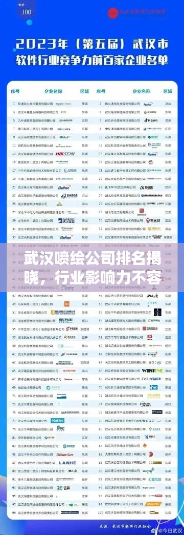 武漢噴繪公司排名揭曉，行業(yè)影響力不容小覷
