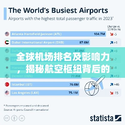 全球機(jī)場排名及影響力，揭秘航空樞紐背后的力量