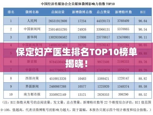 保定婦產(chǎn)醫(yī)生排名TOP10榜單揭曉！