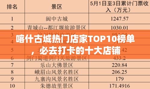喀什古城熱門店家TOP10榜單，必去打卡的十大店鋪