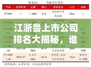 江浙魯上市公司排名大揭秘，誰(shuí)是真正的行業(yè)巨頭？