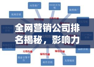 全網(wǎng)營(yíng)銷公司排名揭秘，影響力深度解析！