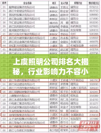 上虞照明公司排名大揭秘，行業(yè)影響力不容小覷