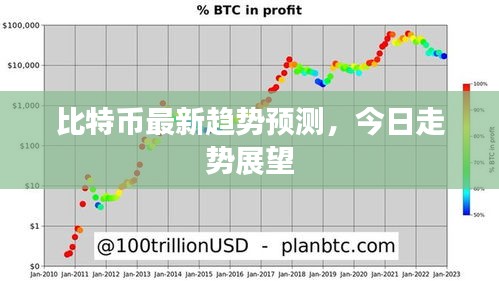 比特幣最新趨勢預(yù)測，今日走勢展望
