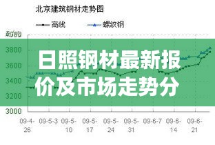 日照鋼材最新報(bào)價(jià)及市場走勢分析與前景展望
